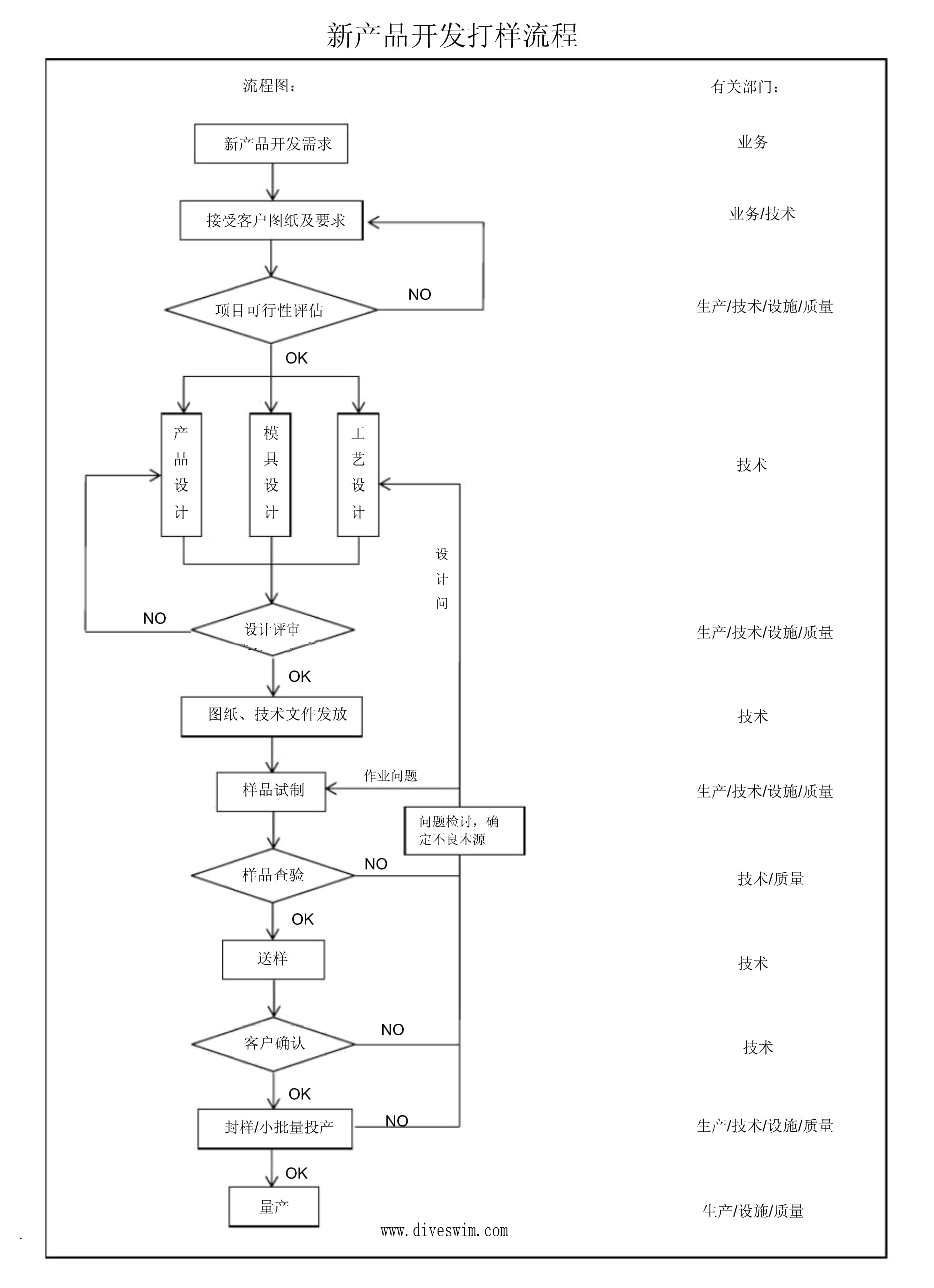 产品开发流程OK.jpg